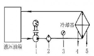 液壓油發(fā)熱怎么辦？