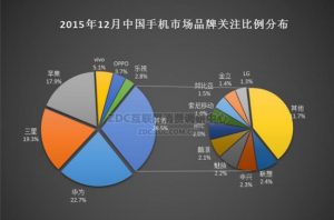 華為手機怎么樣？